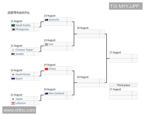 男篮亚洲杯晋级形势分析及各队竞争态势展望